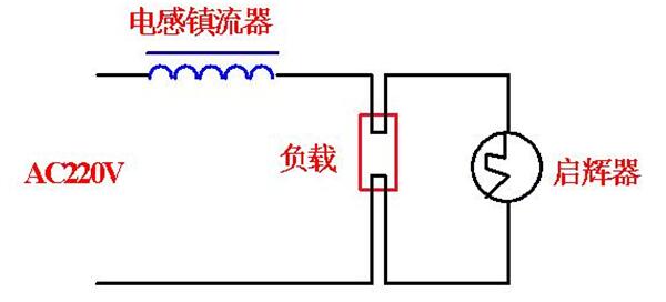 为什么led灯镇流器老是坏掉?灯的镇流器坏了怎么修?