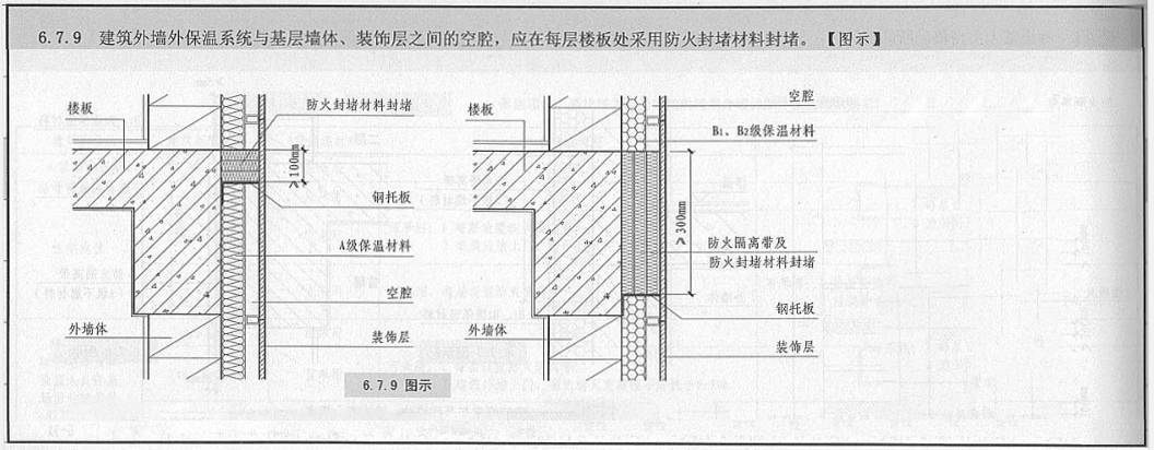 楼房外墙保温材料防火吗?外墙保温材料防火要求最新规范?