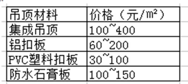 集成吊顶多少钱
