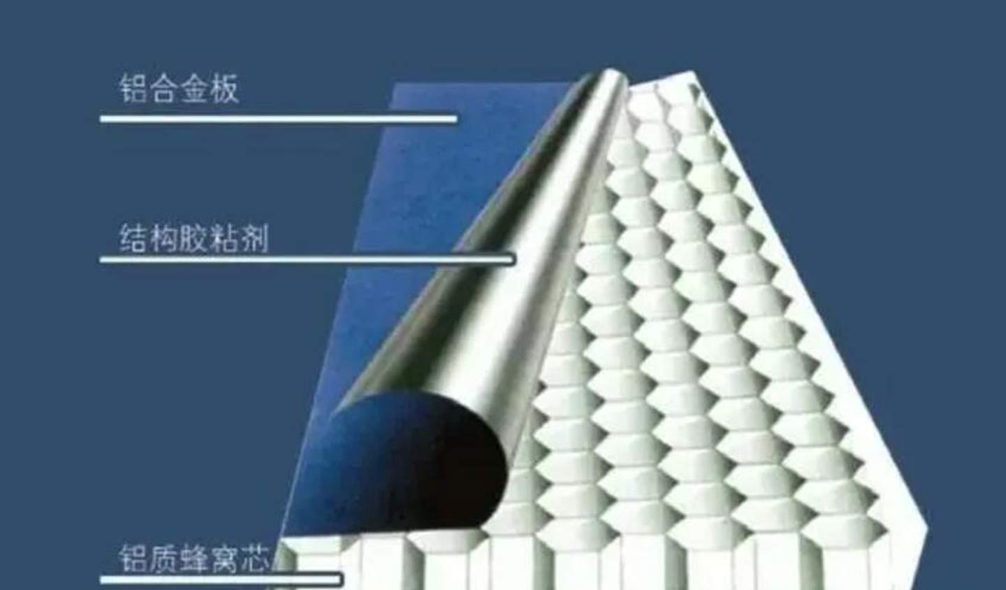 蜂窝大板结构组成